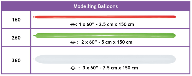 Modelling Balloons