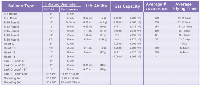 Balloon Sizes Chart